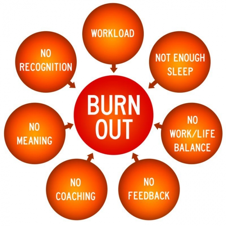 Burnout sindrom – bolest modernog društva?